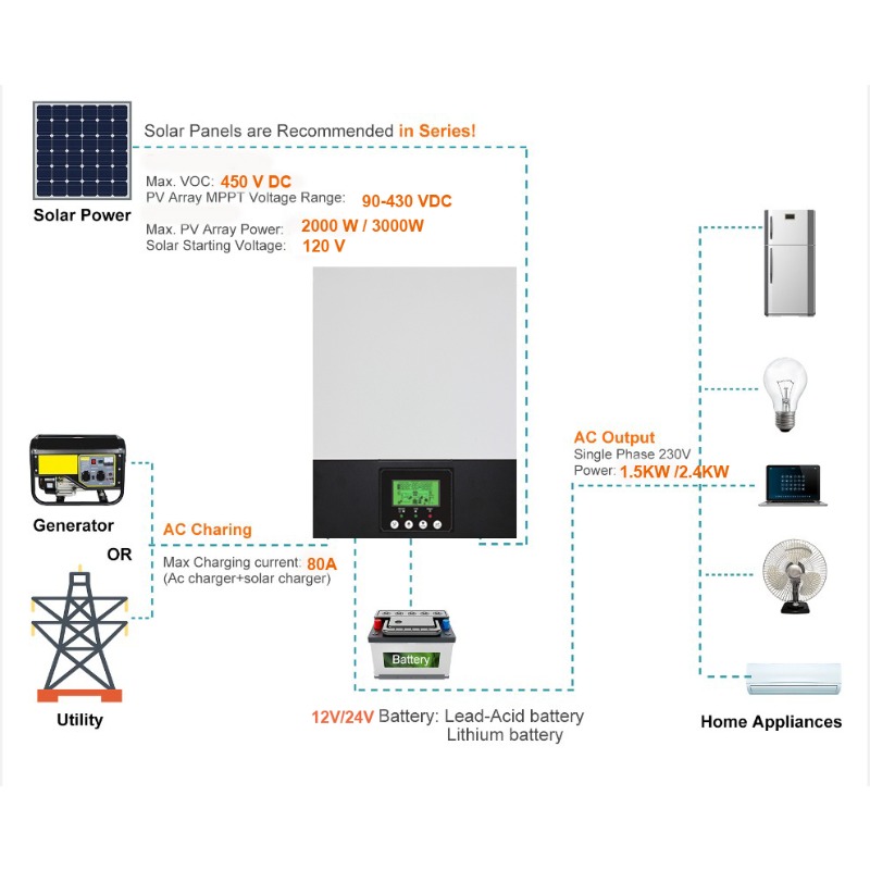 【2026】3kVA 2.4kW Battery Less  - Power Inverter review and price