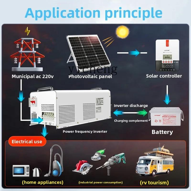 C12 Power Frequency Pure Sine  - Power Inverter review and price