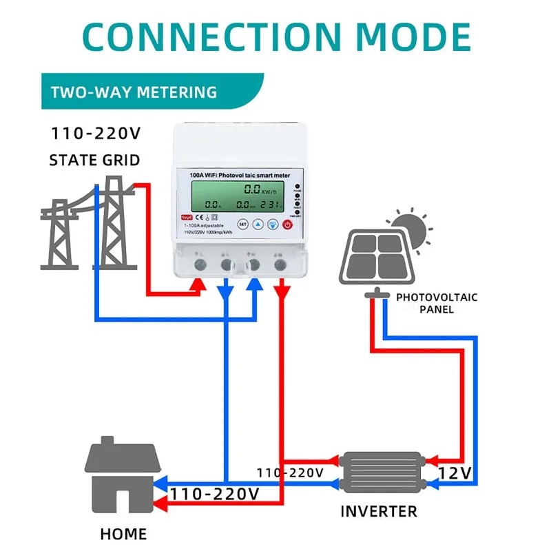 4P 1-100A WiFi Photovoltaic Sm - Energy Monitor Meter review and price