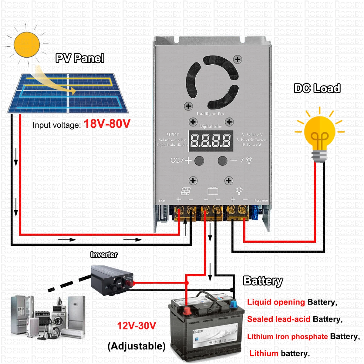 MPPT 750W Stepdown Solar Contr - Outdoor Power Station review and price