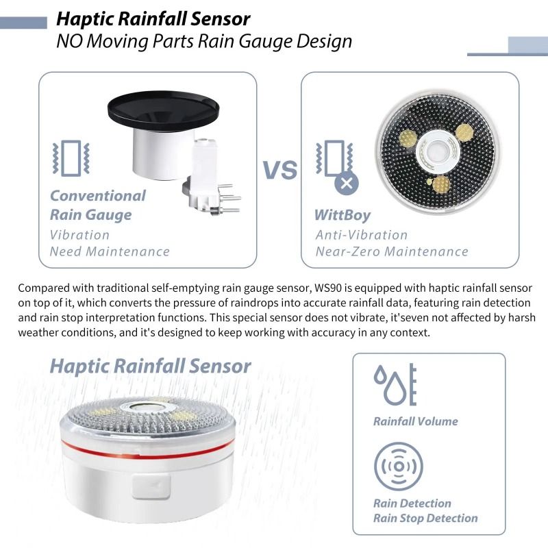 Ecowitt Wittboy Pro Weather St - Outdoor Power Station review and price