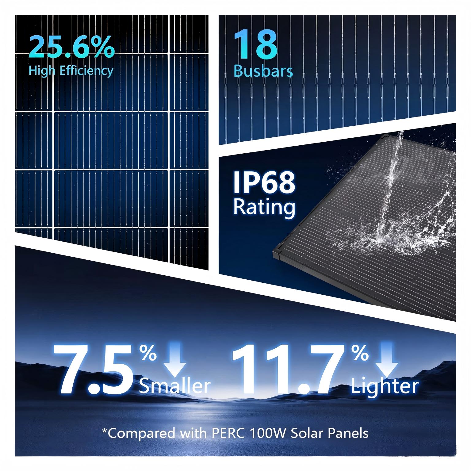 AeternaSol 18BB Black N-Type   - Solar Panel 200W review and price