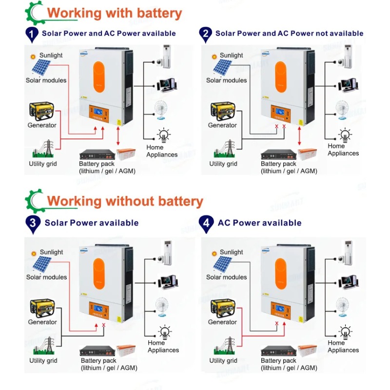 [Best Selling]6000W 48V Hybrid - Power Inverter review and price