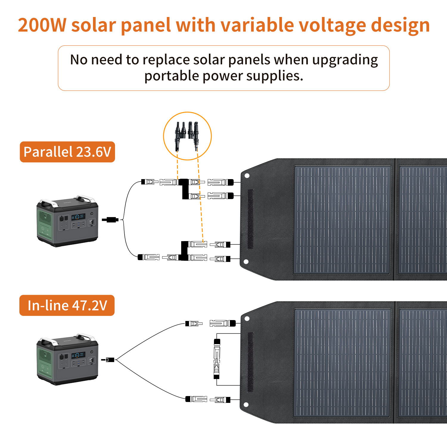 High Efficiency 200 Watt Solar - Solar Panel review and price