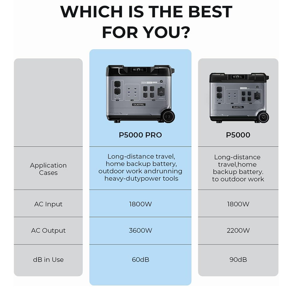 OUKITEL P5000 Pro Portable Pow - Charge Controller Solar review and price